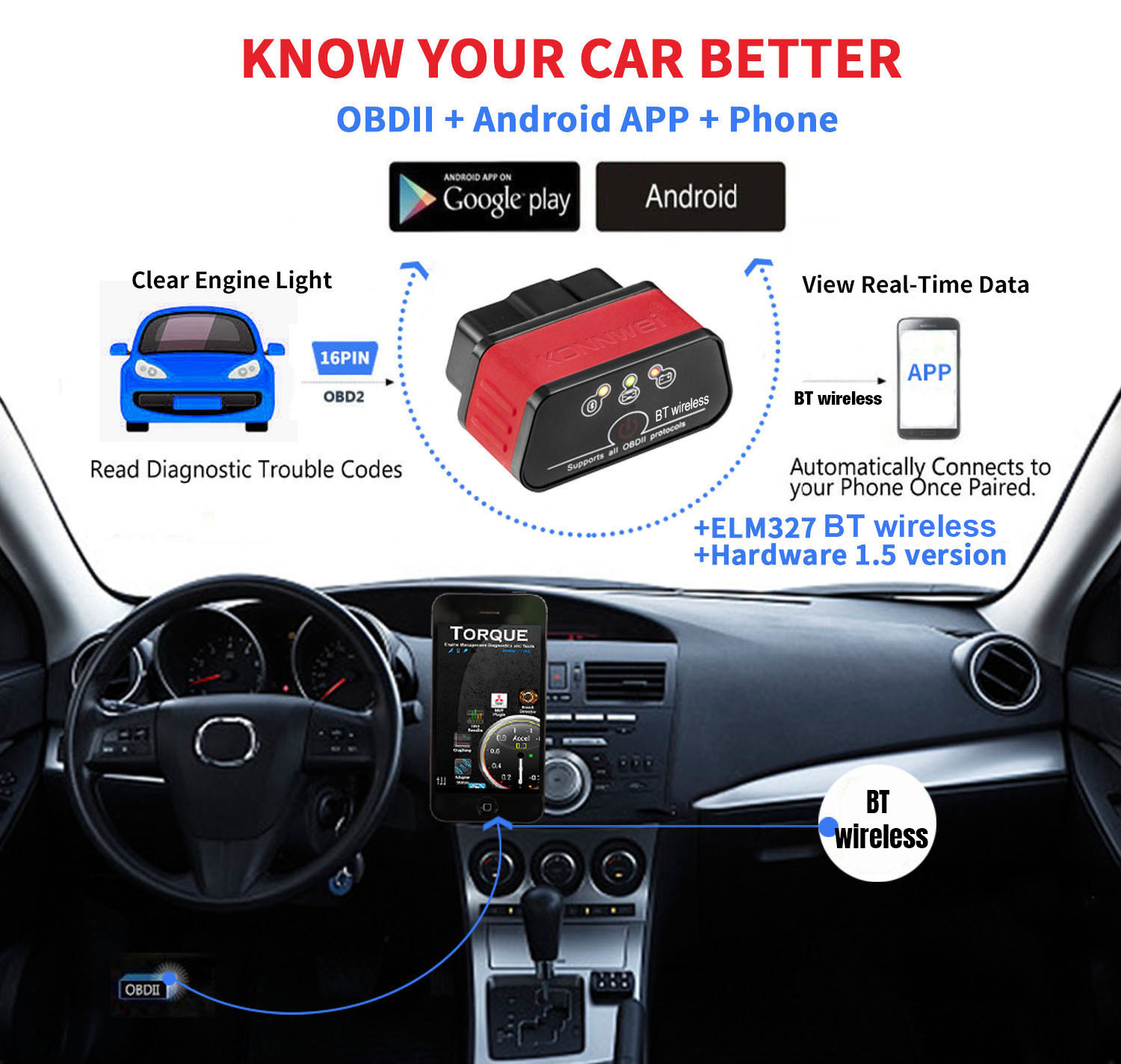 Red Wifi Car Diagnostic Tool KW903 bluetooth Display Current Sensor Data