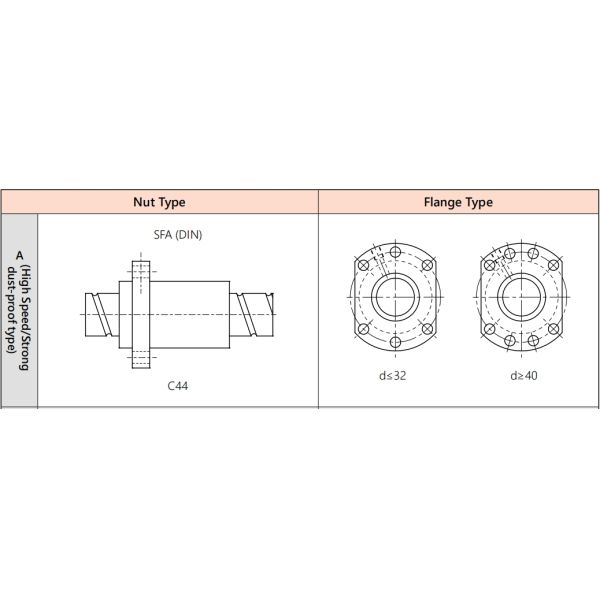 TBI Ball Screw SFA4005 Ball Screw 2000mm 40mm Diameter Ball Screws