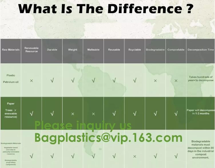 Eco friendly EN13432 Ok home compost certified 100% biodegradable compostable plastic T-shirt vest bag for shopping