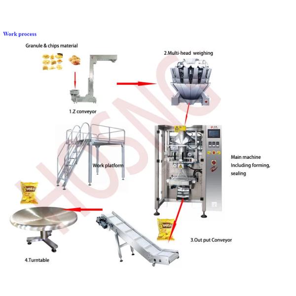 Fully Automatic 10/14headsMulti-Function gruanle food packaging machine