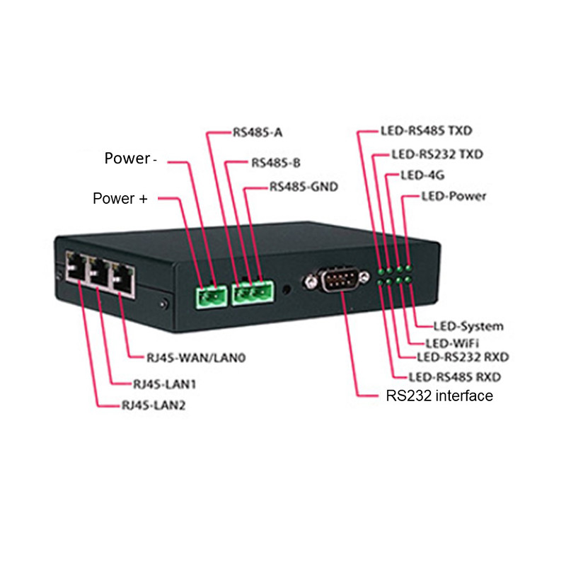 Ws300c 300Mbps Industrial 4g Lte Router TCP To RTU Function