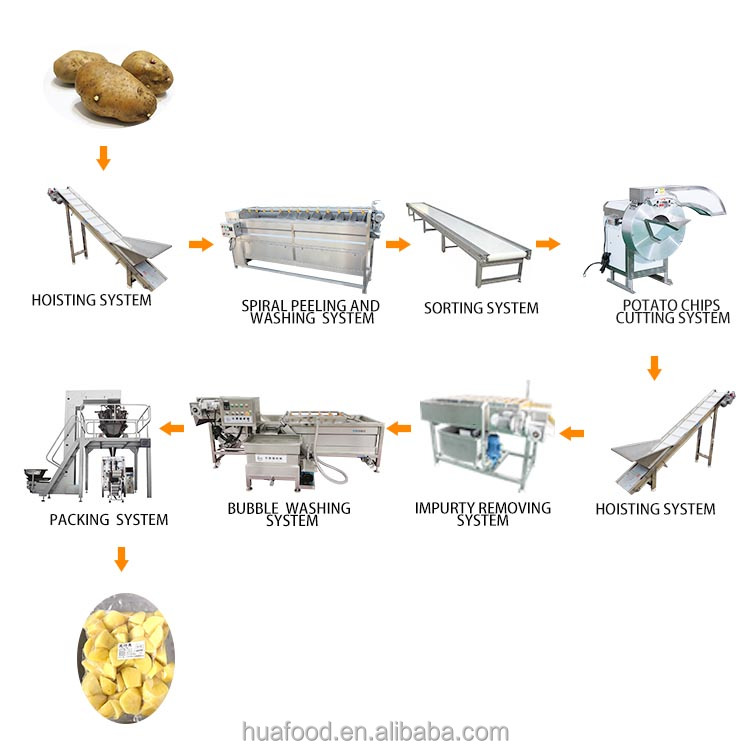 Roller Type Plum Green Plum Sorting Machine Winter Jujube Classification Machine
