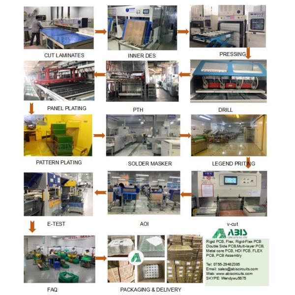 High Quality HDI PCB Board FR4 printed circuit board China Manufacturer