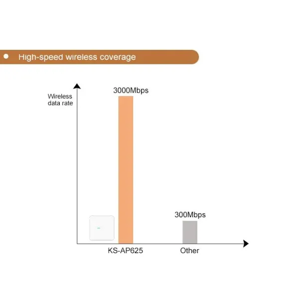Arm CPU WiFi6 3000Mbps Ceiling Wireless Ap Support Bluetooth