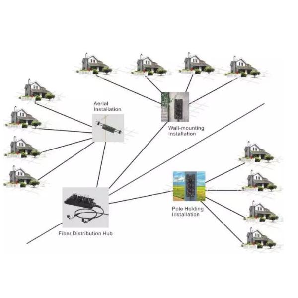 Water Resistant IP Connectors Fiber Optic Patch Cables Mini SC LC MPO Mechanical Resistance