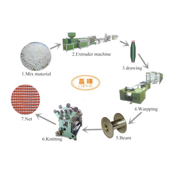 SRCP Raschel Warp Knitting Machine for Agricultural Nets