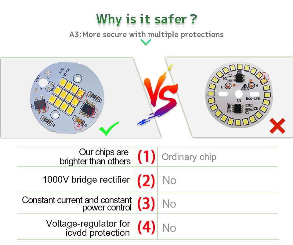 Round Led Light Pcb Board AC 240V Natural White CCT 6000K For Lamp Bulb
