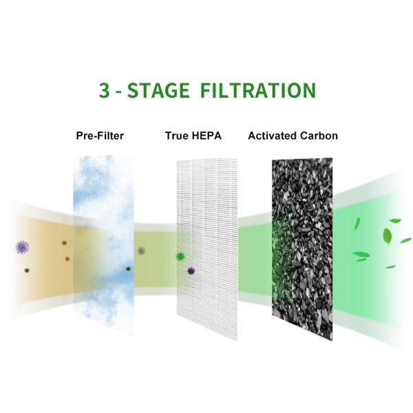 Household Smart Odor Stop Air Purifier For Air Pollution Formaldehyde PM2.5