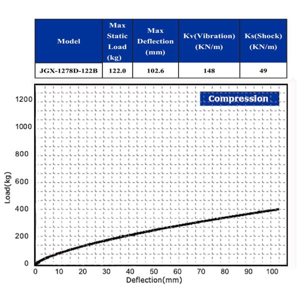 Ship Construction Compressor Wire Rope Mounts Stainless Steel Isolators