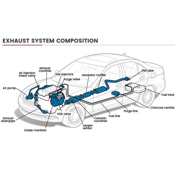 Stainless Steel Car Exhaust Pipe Factory Direct Sales