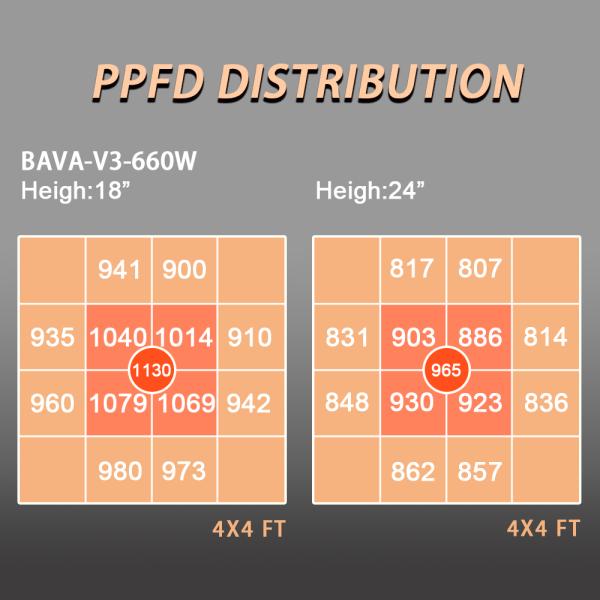 Full Spectrum 1000w Commercial LED Grow Lights Dimmable Grow Bar Light