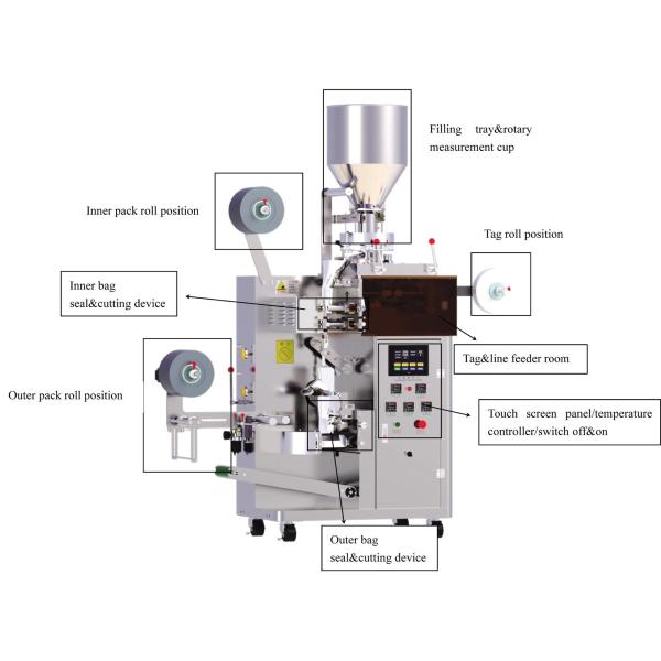 Automatic Tea Bag Packing Machine 40bag/Min Easy To Operate