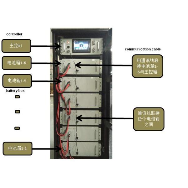 Smart 48V 600AH House Battery Backup System with RS485 Communication and LCD Display