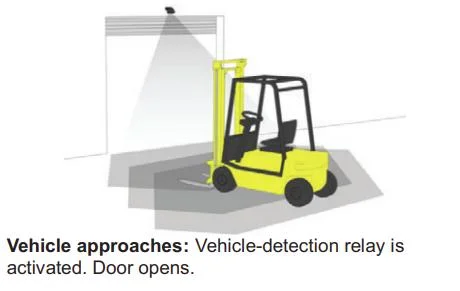 Microwave motion sensor for industrial doors