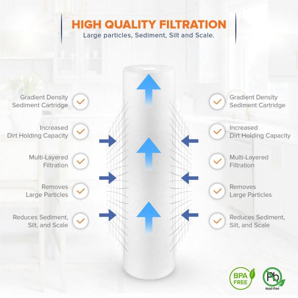 1 kg Weight PP Sediment Filter 1 Micron Precision for Precise Industrial Filtration