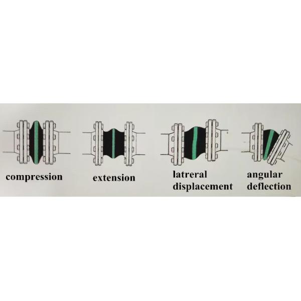 Flange Pipe Rubber Bellows Expansion Joint With Caliber DN32-DN3000 And High Pressure Resistance