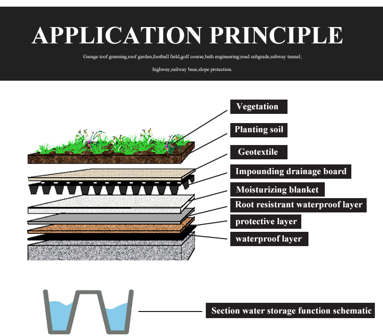 Impounding Drainage Board for Park Construction in 's Water Conservancy Infrastructure