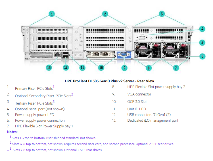 HPE ProLiant DL385 Gen10 Plus V2 8LFF Configure To Order Server P38409-B21 P38410-B21 P38411-B21 P38412-B21 CTO 2u Rack