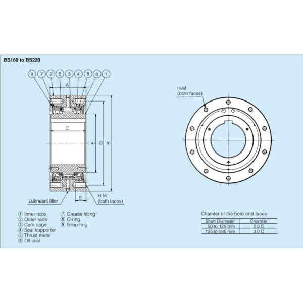 Light Weight Back Stop Clutch For Conveyor Belt