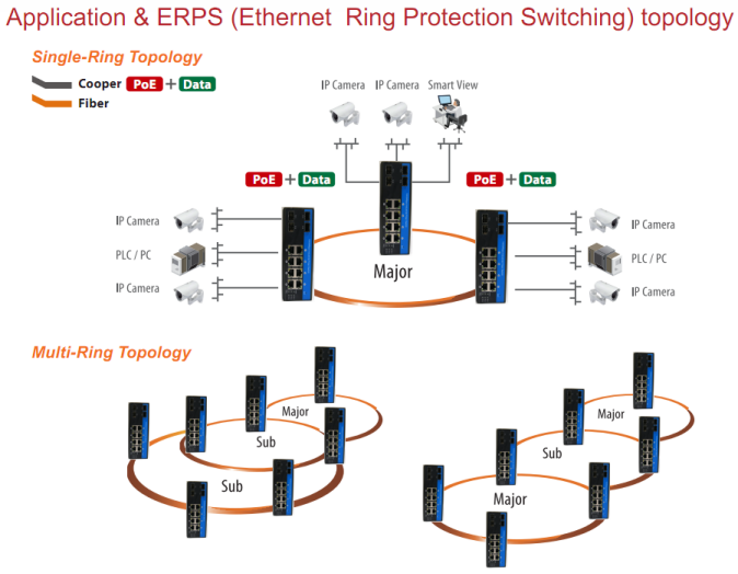 DC9V Industrial Managed Ethernet Switch