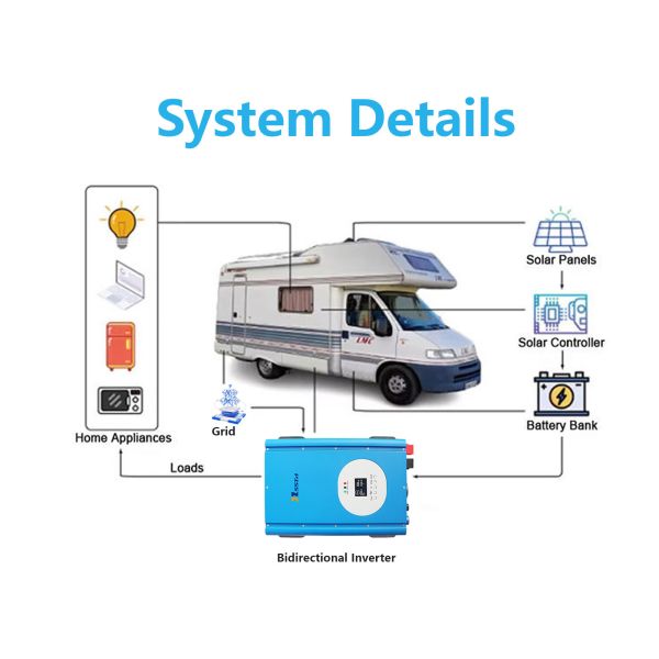 Bidirectional Inverter Working Principle + Top Applications in ESS & Microgrid
