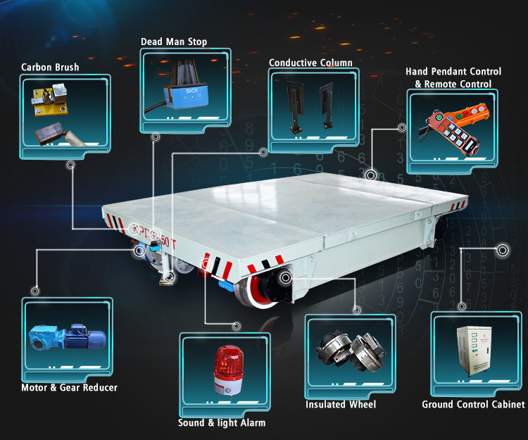 Rail Guide Vehicle Check Weigher With Rejectorbanding Machine