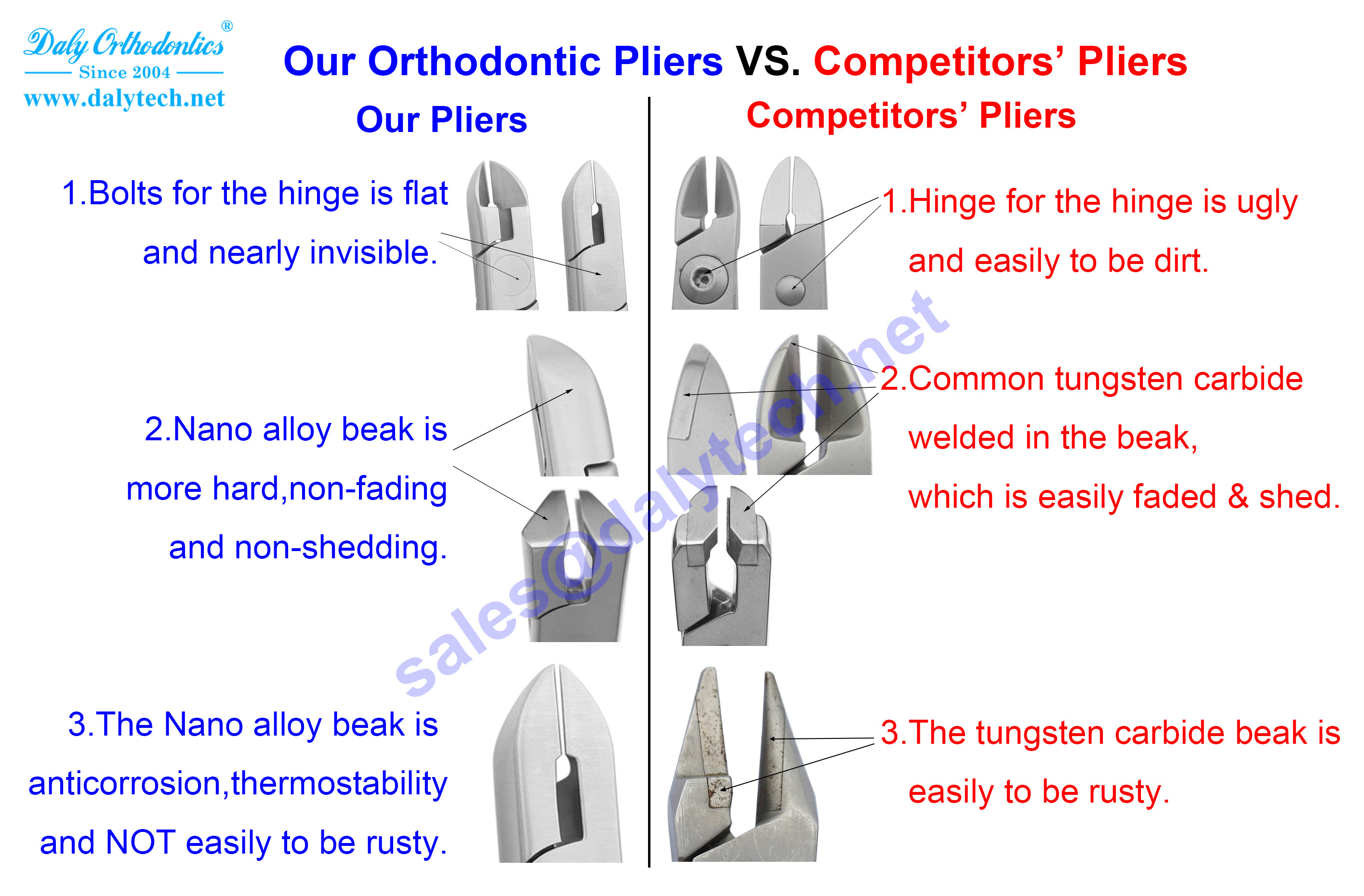 Light wire pliers of orthodontic forceps from dental instruments companies