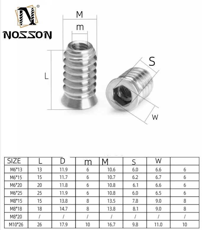 Professional Carbon Steel Hex Socket Thread Wood Nut Thread Inserts DIN Standard Cadmium Plated for Automotive Industry