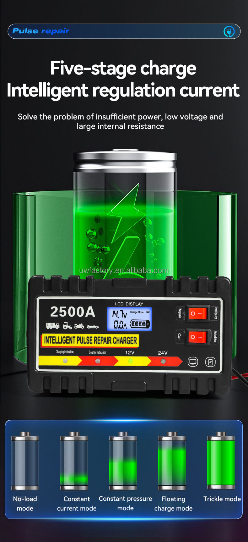 FCP Function 90% Charging Efficiency Battery Charger for 12V10A 24V5A Deep-Cycle Lead Acid Batteries