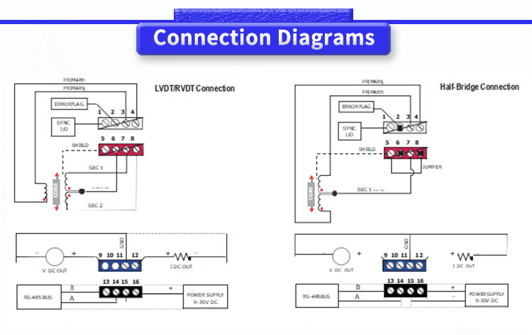 Half Bridge Sensor Differential Transmitter for UNIVO LVC4000 q Displacement Sensor