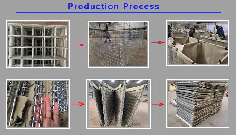 Defensive Welded Hesco Barrier Blast Wall Hesco Bastion 100x100mm