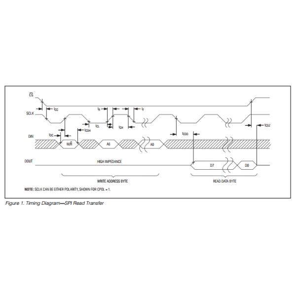 DS1390U-33+ Low Voltage SPI/3- Wire RTCs with Trickle Charger microwave integrated circuits