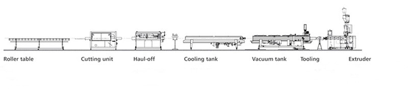 20 - 250MM Automatic PE Pipe Making Machine Single Screw Plastic Pipe Extrusion Line
