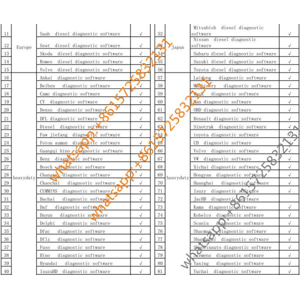 Petrol / gasoline & diesel heavy duty scanner / diagnostic tools for benz bmw toyota..