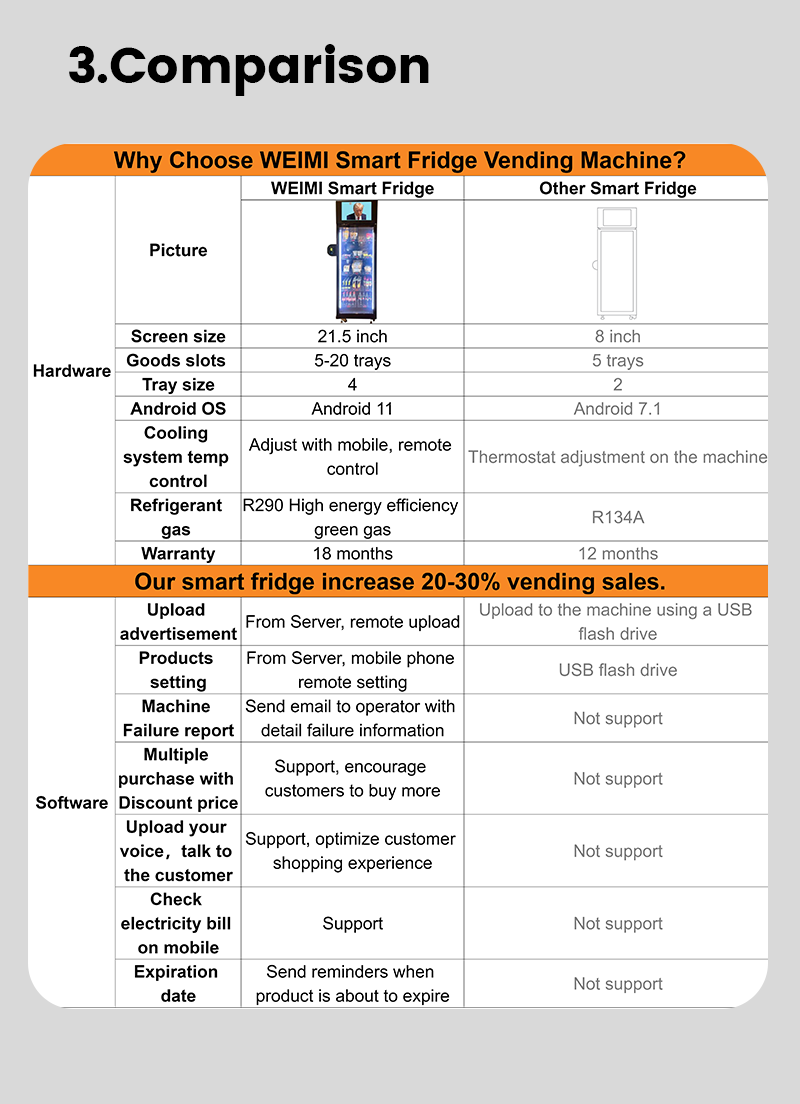 For European market smart fridge vending machine to sell snack drink with card reader