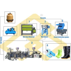 Fully Automatic Injection Molding Machine For Rain Boots / Gumboots