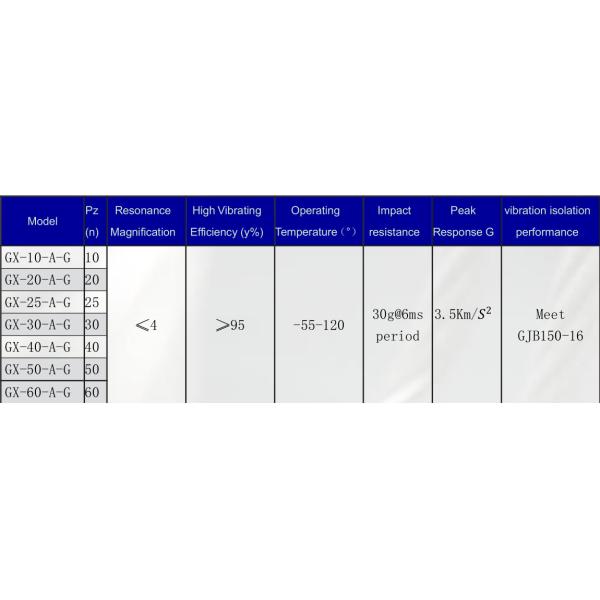 Military Defence Machine Wire Rope Vibration Isolator Shock Absorber