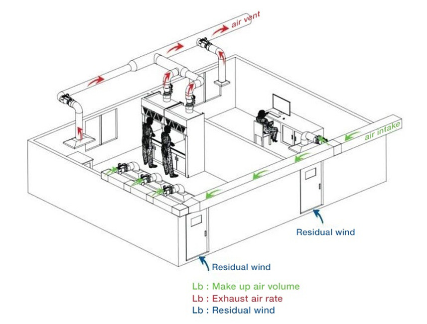Polypropylene Conventional LAB Fume Hood For Chemical PP