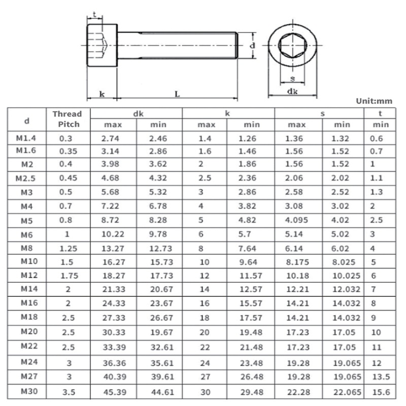 Stainless Steel Hexagon Socket Screw M4 M6 M8 M10 M12 Button Screw in JIS Standard for Industrial Needs and Performance