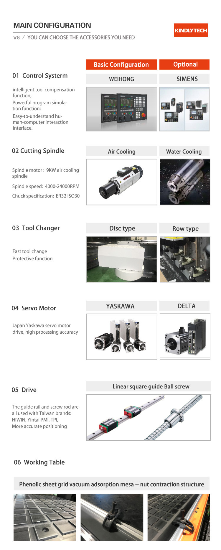 AC380V 9000W 3D CNC Wood Engraving Machine Rust Resistant