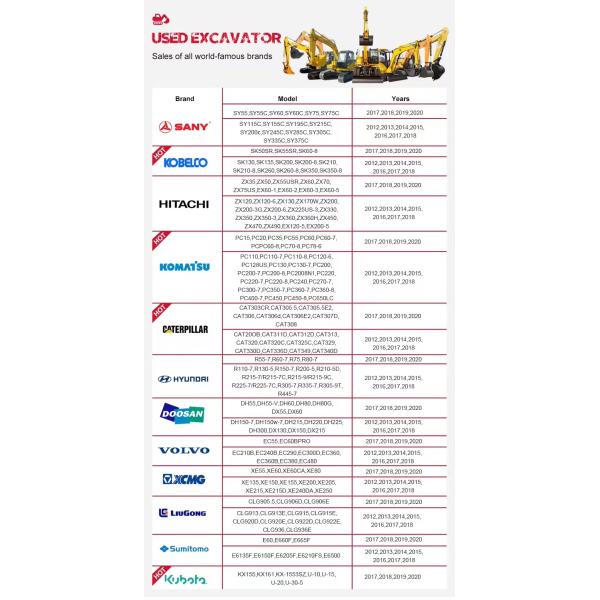 2019 Used wheeled Dozers Earth Moving Equipment CAT D7G