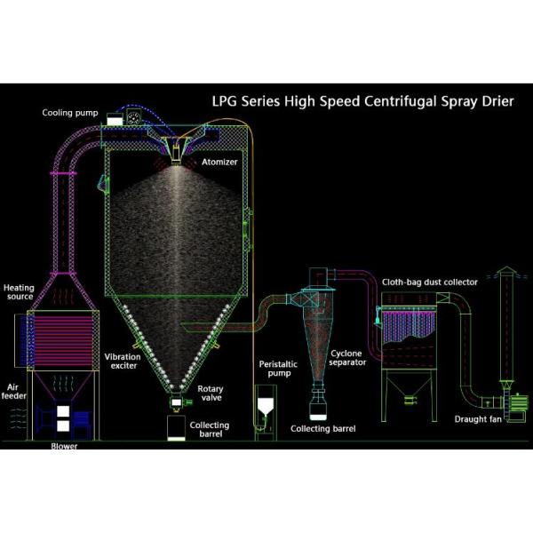 Smart Control Enzymes Collagen Spray Drying Equipment