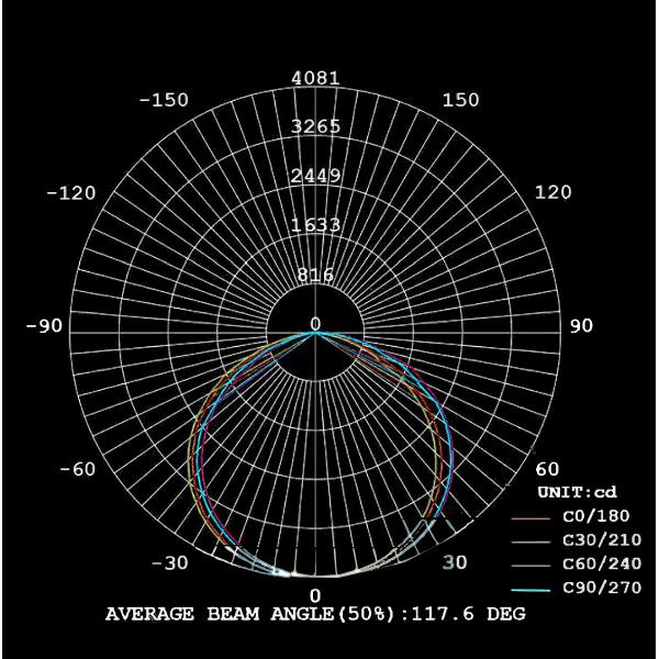 240V Explosion Proof LED Flood Light