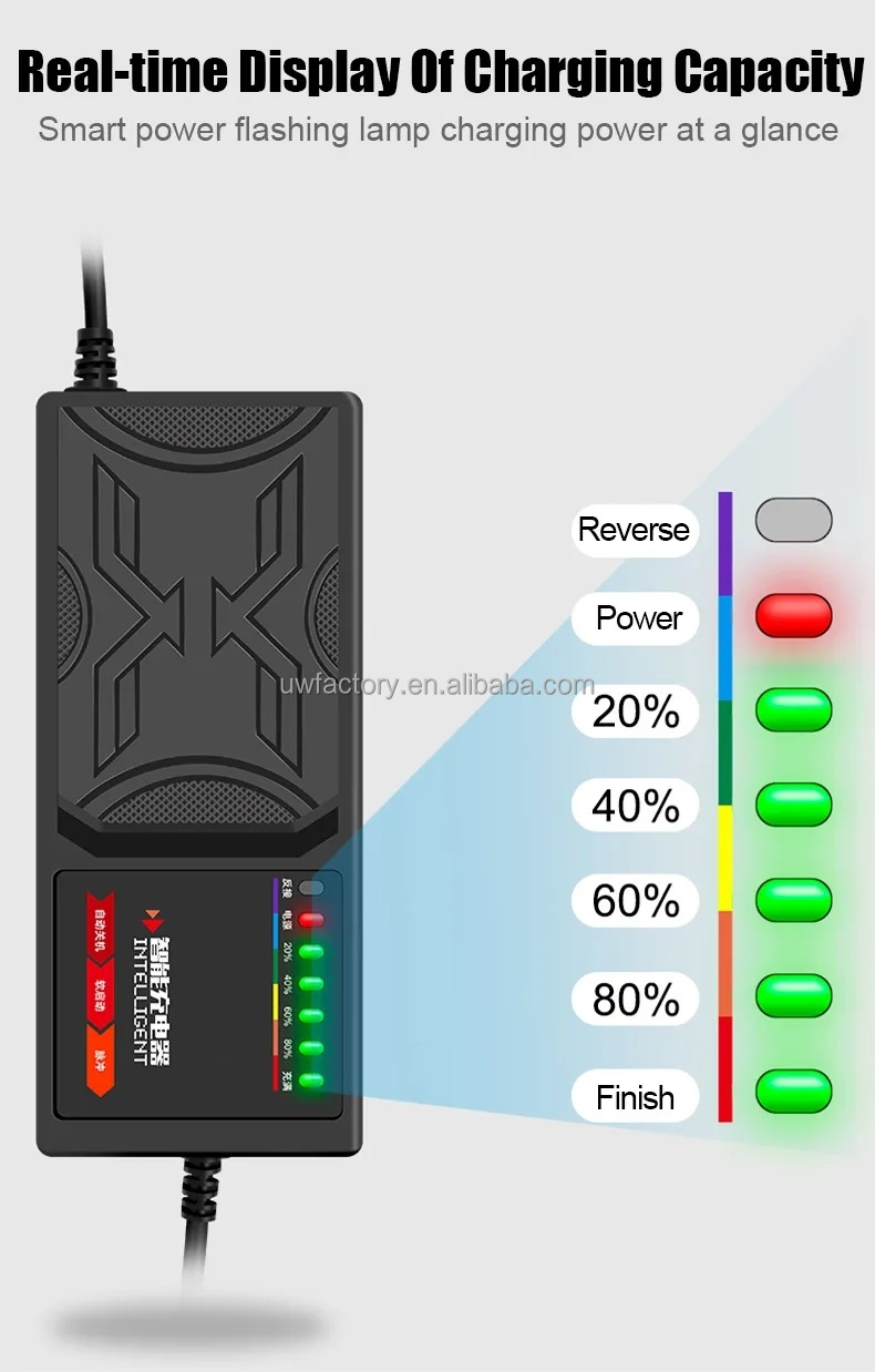 Smart Charger 110V 120V 220V 230V 240V 96V 20AH Lead Acid Charger 48V 72V 32AH Automatic Identification 100-240V/0.9A