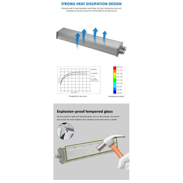 150lm-160lm Explosion Proof Linear Light Flameproof Tube Fitting