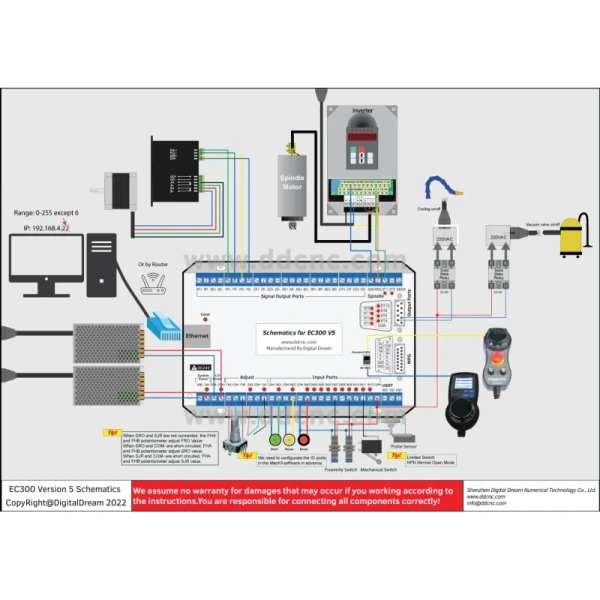3 4 5 6 Axis EC300 Ethernet MACH3 CNC Controller Board PWM Output