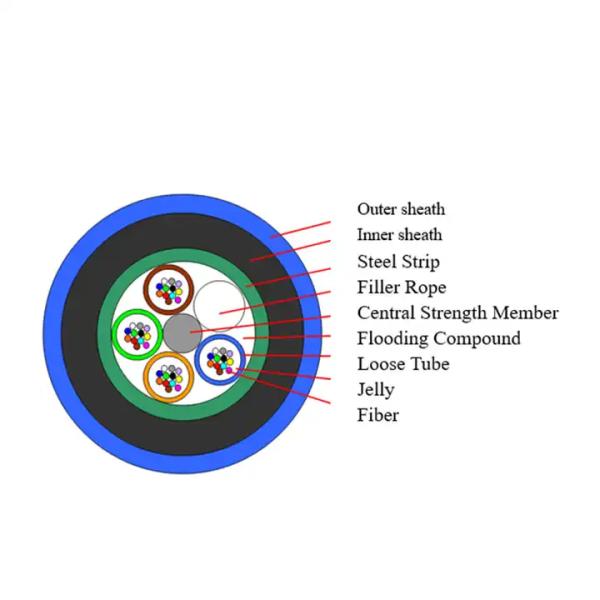 Fire Resistant Armored Fiber Optic Cable MGTSV MGXTSV Mining Grade Flame Retardant Communication Wire