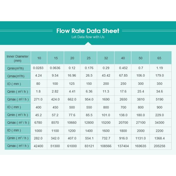 Portable Electromagnetic Flowmeter Water Sewage Liquid Flowmeter Price for Water