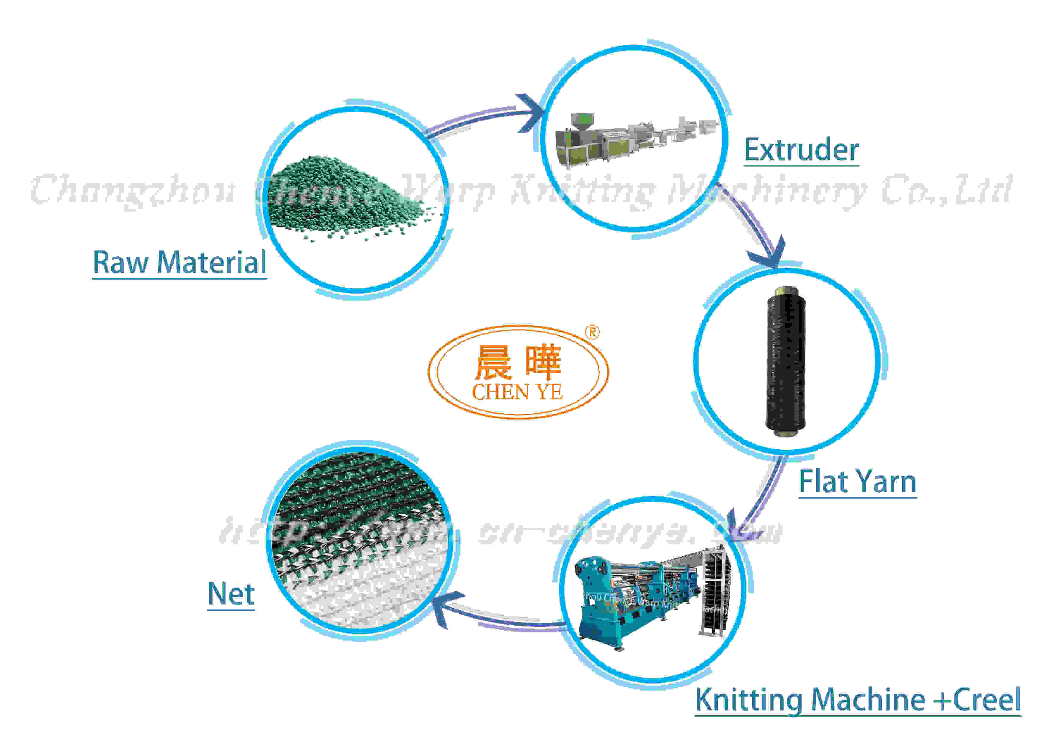 Sun Shade Net Making Machine , Shade Net Knitting Machine Single Needle Bar