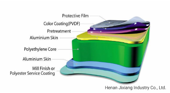 PVDF Coated Fireproof Aluminum Composite Panel For Facade Cladding